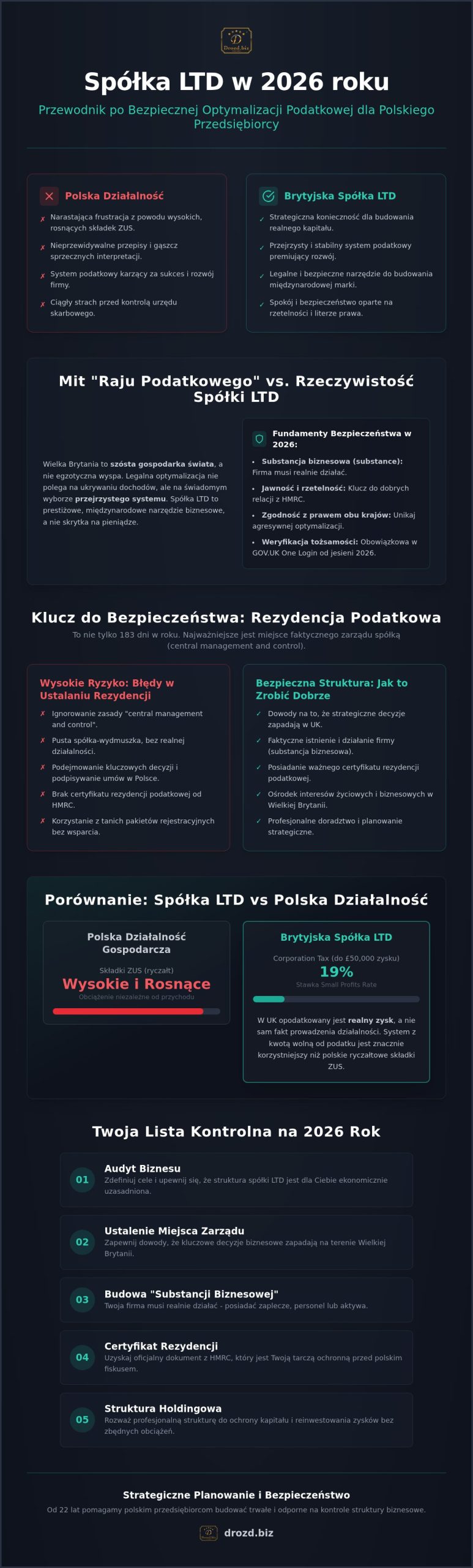 Bezpieczna optymalizacja podatkowa spółki Ltd: Pogromca mitów 2026