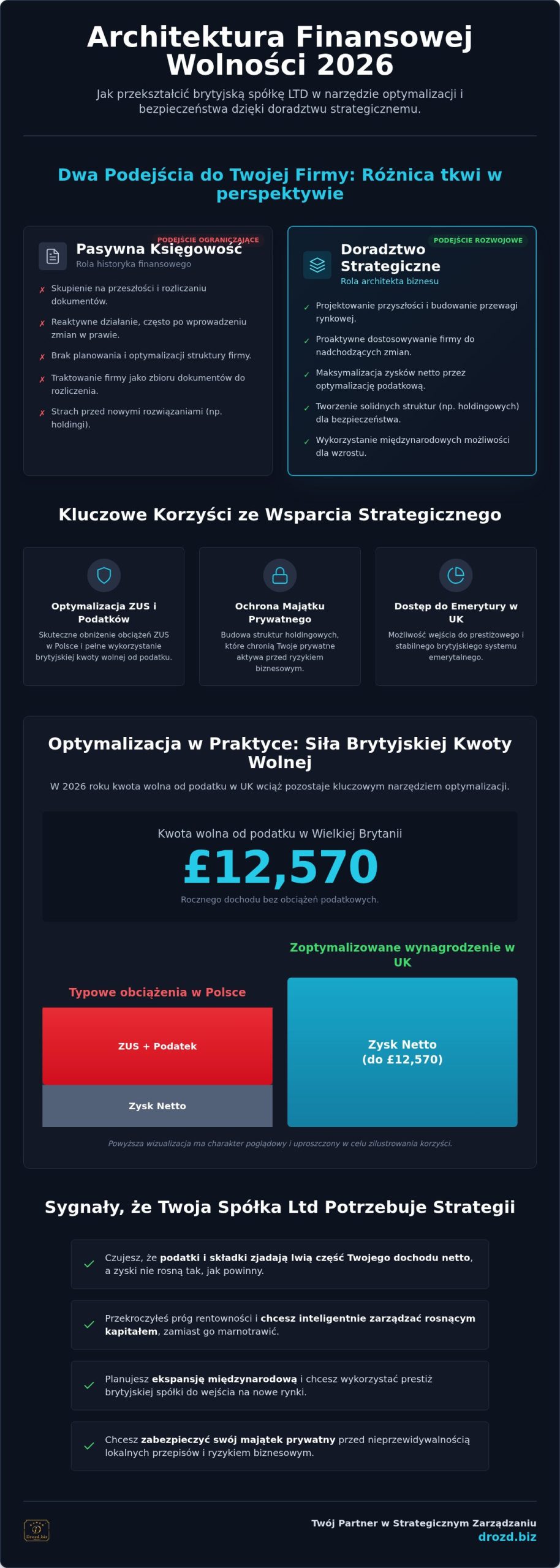 Doradztwo strategiczne dla spółek Ltd: Jak budować przewagę i bezpieczeństwo w 2026 roku?