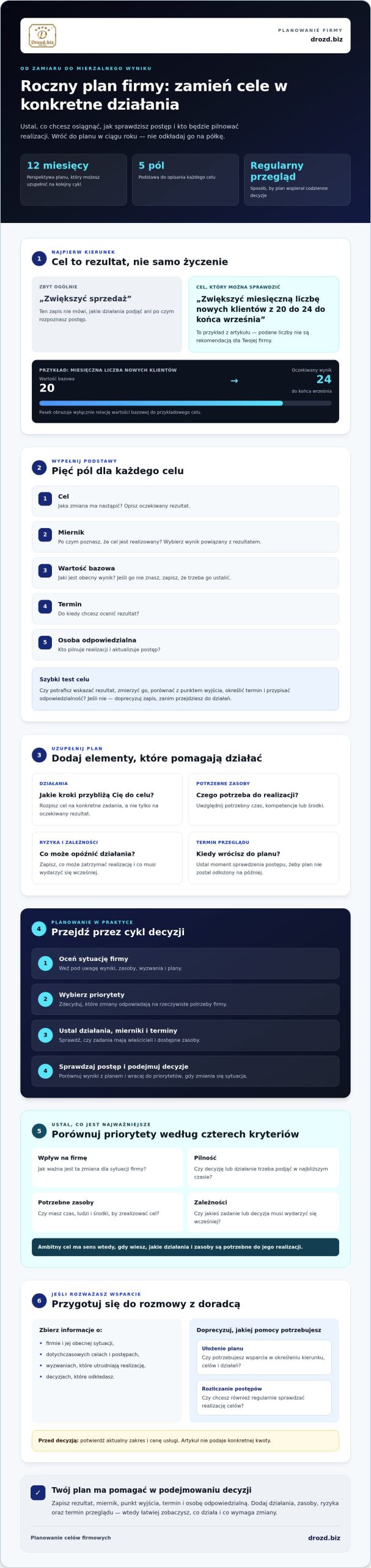 Planowanie celów firmowych: praktyczny szablon i doradztwo dla Twojej firmy