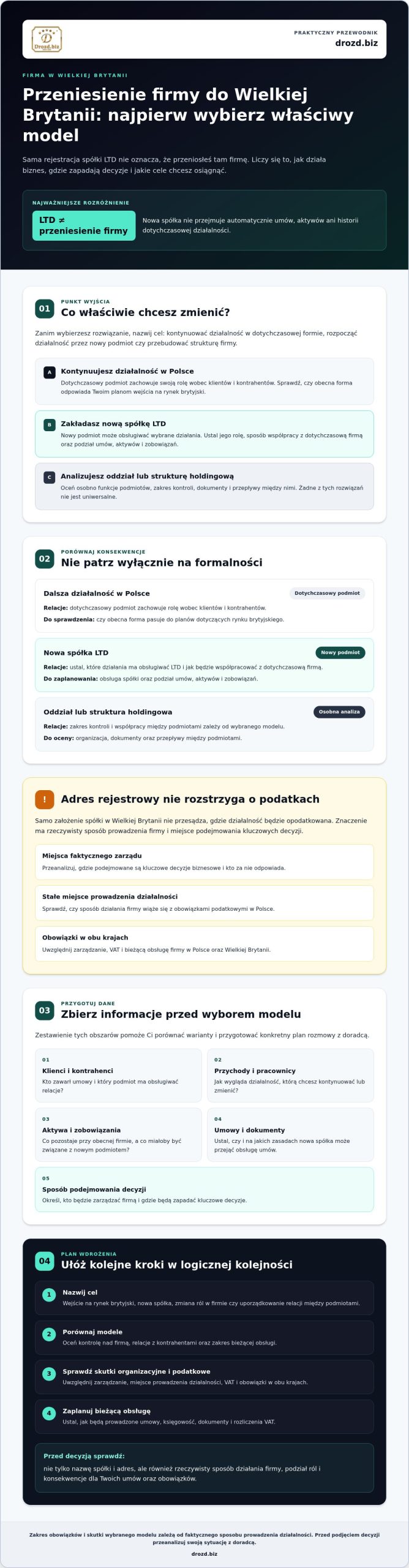 Przeniesienie firmy do Wielkiej Brytanii wymaga wyboru właściwego modelu