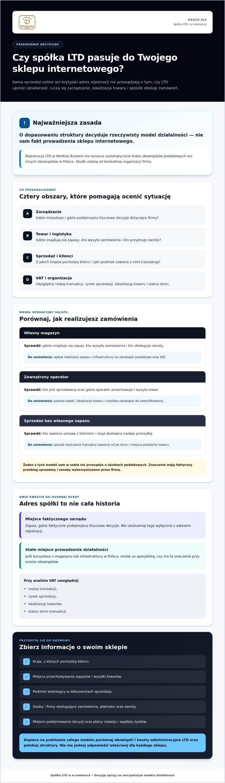 Spółka LTD dla e-commerce: sprawdź, kiedy ułatwia sprzedaż, a kiedy komplikuje rozliczenia