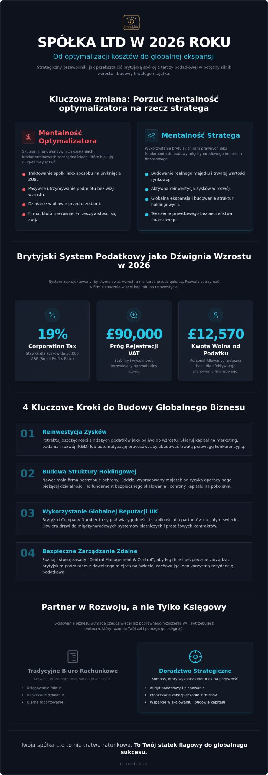 Strategie rozwoju dla spółki Ltd: Jak skalować biznes i budować kapitał w 2026 roku