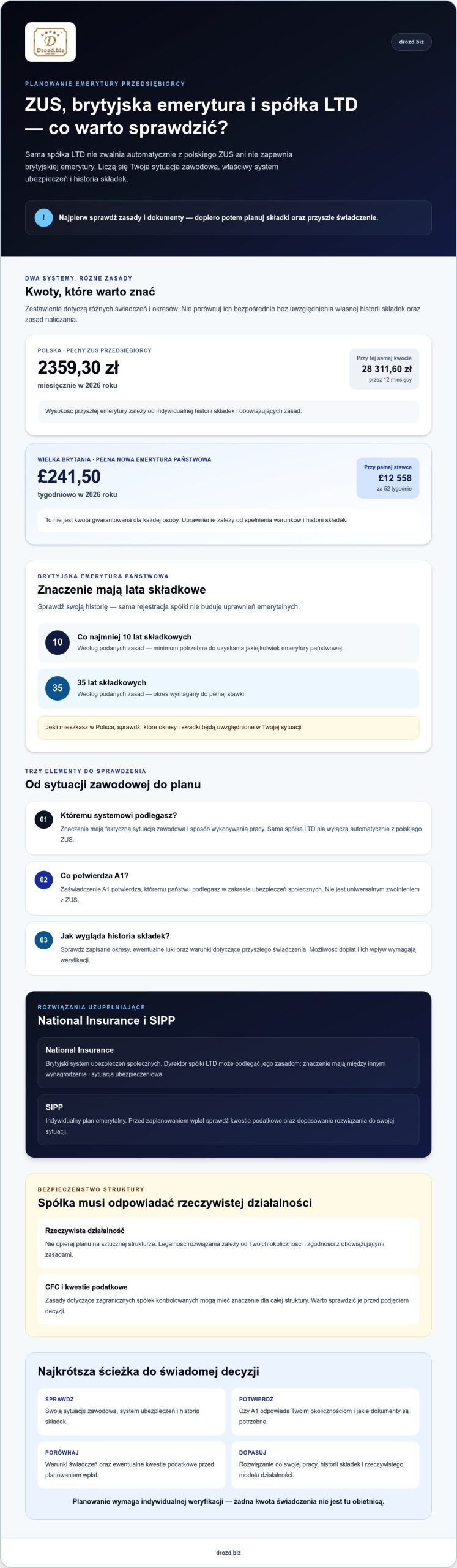 Optymalizacja emerytalna dla przedsiębiorców: Jak legalnie zamienić wysoki ZUS na bezpieczną brytyjską emeryturę?