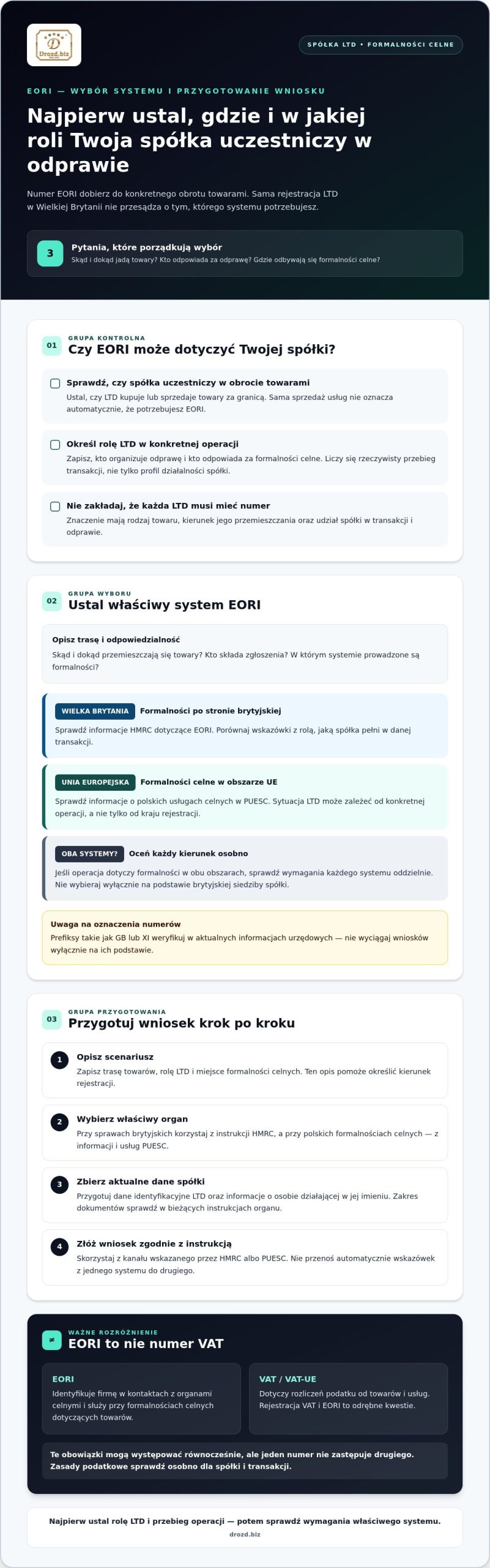 Numer EORI dla spółki LTD: kiedy jest potrzebny i jak go uzyskać