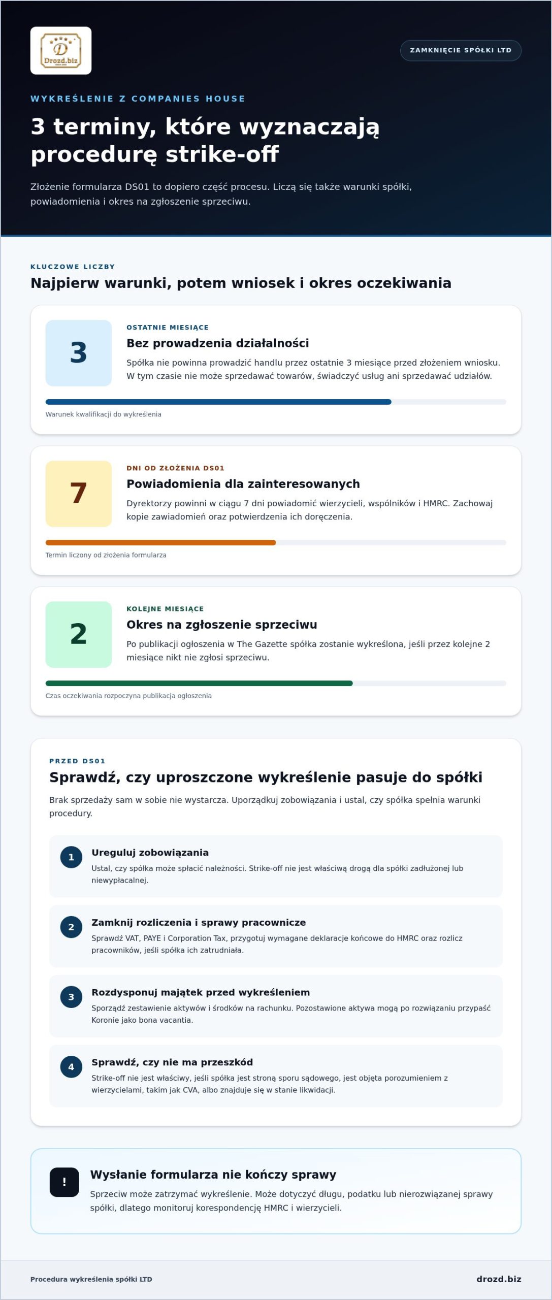 Jak zamknąć spółkę LTD przez strike-off i jakie są koszty?