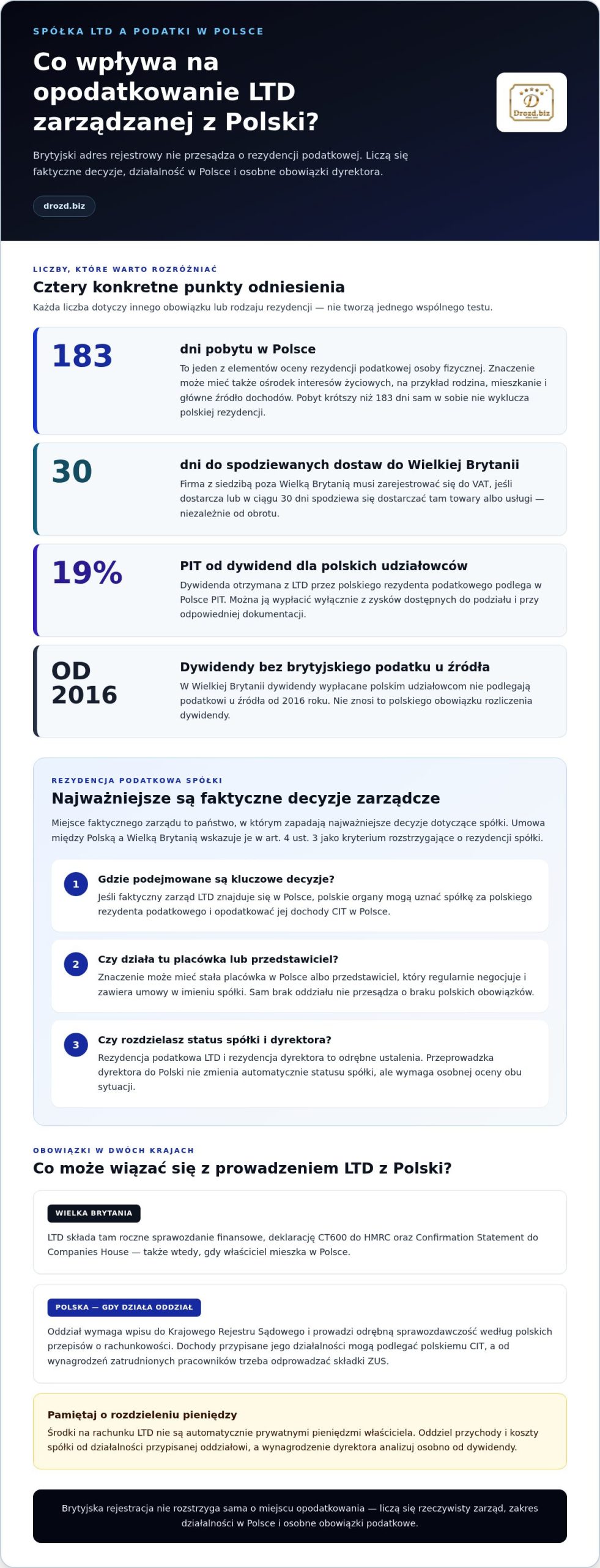 Zarządzanie brytyjską spółką z Polski: ryzyka i zasady